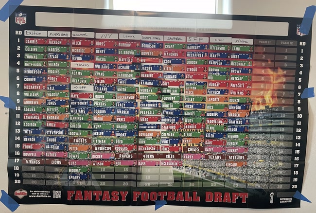 The 2025 draft board on the wall, every pick filled in