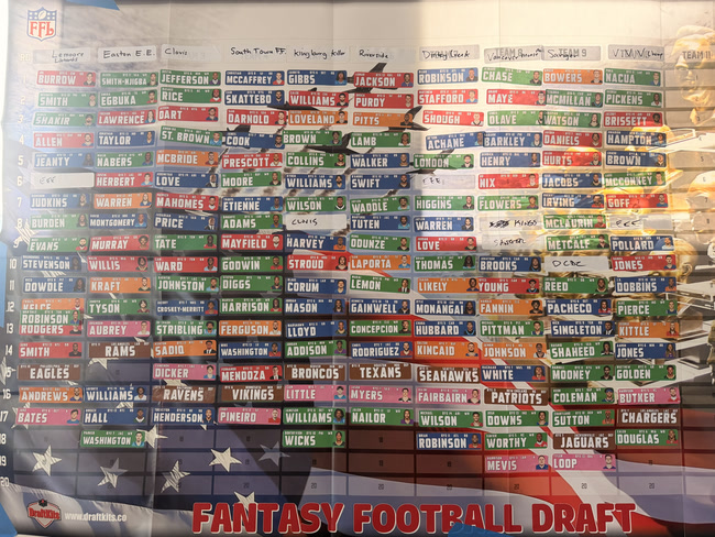 The 2026 draft board on the wall, every pick filled in